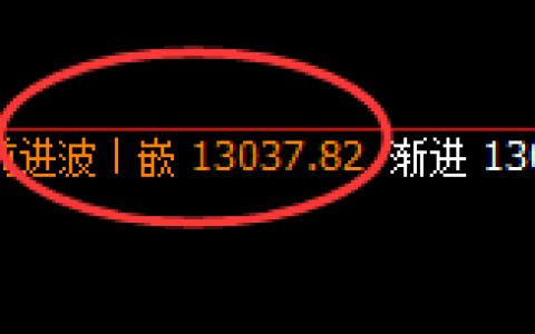 A50指数：4小时修正结构精准触及并大幅回撤