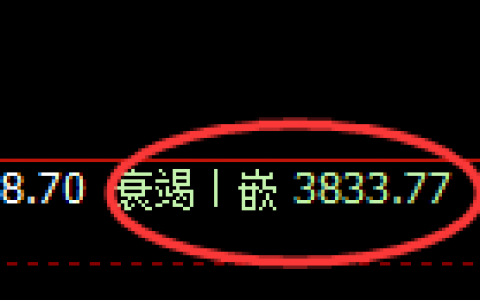 股指300：回补低点精准触及并单边强势拉升