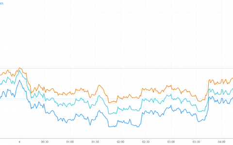 美股收盘：三大指数高开低走 中概股逆势开门红