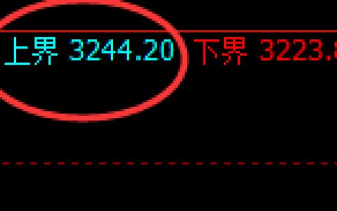 菜粕：4小时回补结构精准触及并快速回落