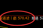 原油：跌超4%，日线高点精准加速回撤