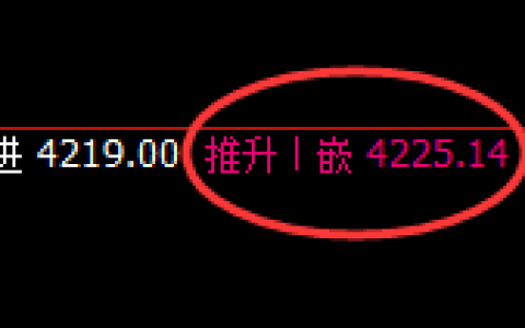 乙二醇：精准实现4小时规则化宽幅波动结构