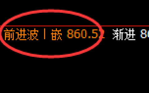 铁矿石：日线结构延续精准规则化宽幅振荡