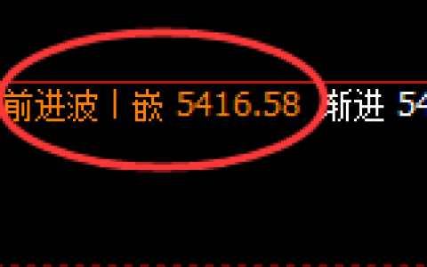沪银：日线结构高点，精准触及并单边快速回撤