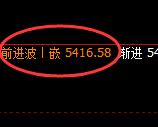 沪银：日线结构高点，精准触及并单边快速回撤