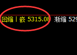 沪银：日线结构高点，精准触及并单边快速回撤