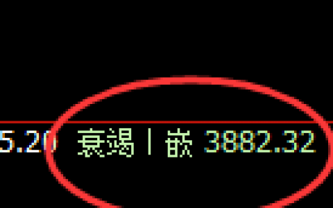 股指300：2小时周期低点精准触及并直线拉升