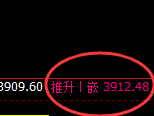 股指300：2小时周期低点精准触及并直线拉升