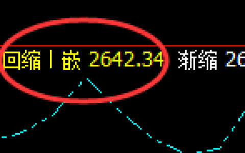 股指50：2小时结构精准无误实现规则化直线拉升