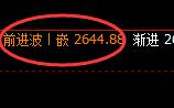甲醇：价差式精准规则化完美运行