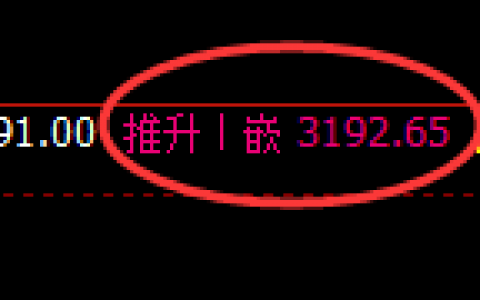 菜粕：4小时周期高点精准触及并大幅回撤