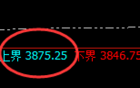 豆粕：日线试仓高点精准触及并快速回撤