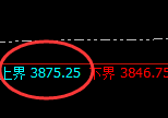 豆粕：日线试仓高点精准触及并快速回撤