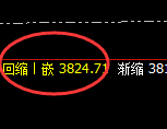豆粕：日线试仓高点精准触及并快速回撤