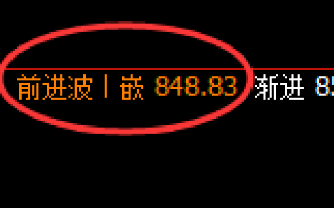 铁矿石：日线结构精准展开宽幅运行