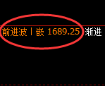 玻璃：试仓低点精准拉升，高点快速向上回补