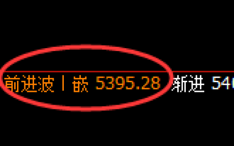 PTA：4小时结构精准触及并极端加速回撤