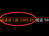 PTA：4小时结构精准触及并极端加速回撤