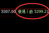 PTA：4小时结构精准触及并极端加速回撤