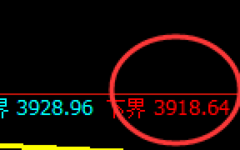股指300：日线结构低点，精准触及并极端快速拉升