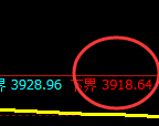 股指300：日线结构低点，精准触及并极端快速拉升
