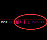 股指300：日线结构低点，精准触及并极端快速拉升