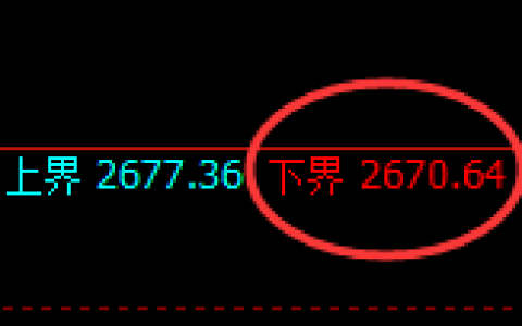 股指50：试仓低点精准触及，高点快速展开极端修正