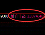 A50：4小时试仓低点精准实现极端强势拉升