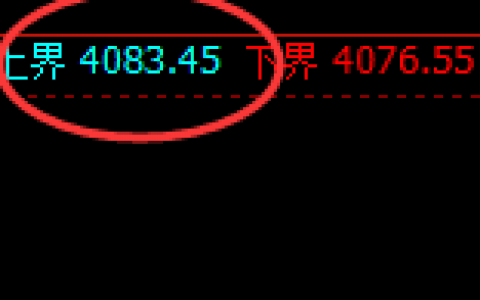 热卷：4小时试仓高点精准触及，并单边极端回撤