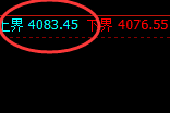 热卷：4小时试仓高点精准触及，并单边极端回撤