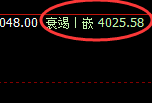 热卷：4小时试仓高点精准触及，并单边极端回撤