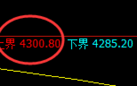 液化气：4小时试仓高点，精准触及并极端快速回撤.