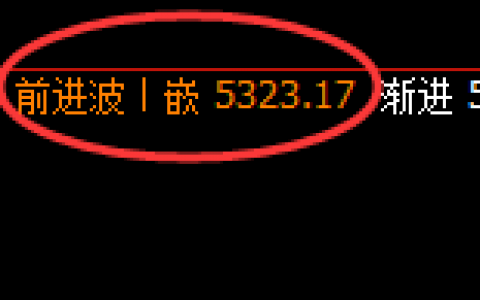 PTA：4小时周期精准展开宽幅运行结构