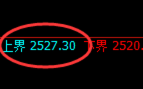 燃油：4小时多空结构精准实现快速洗盘