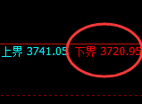 沥青：4小时结构精准实现洗盘，价格再度大幅拉升