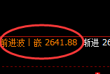 甲醇：4小时价格结构高点，精准展开单边强势回升