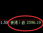 甲醇：4小时价格结构高点，精准展开单边强势回升