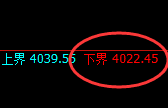 螺纹：日线结构精准展开强势振荡