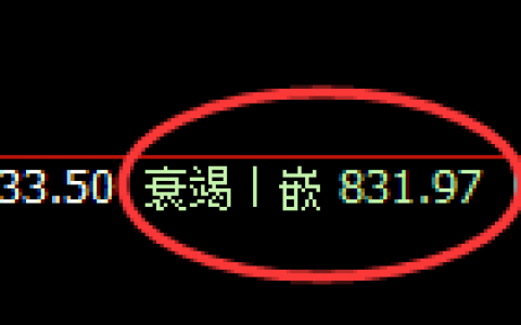 铁矿石：精准启动规则化宽幅结构，延续洗盘