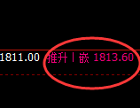 焦煤：精准规则化波动结构，随心所欲的把握