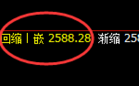 焦炭：4小时回补修正结构精准展开规则化完美运行