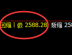 焦炭：4小时回补修正结构精准展开规则化完美运行