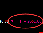 焦炭：4小时回补修正结构精准展开规则化完美运行