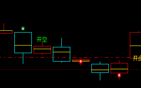 螺纹：4小时结构的精准多空转折