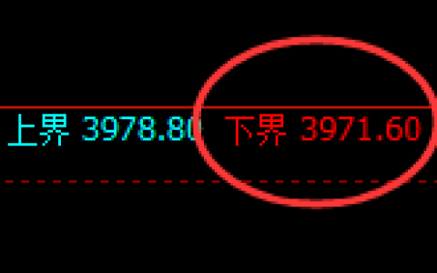 股指300：交易系统试仓低点精准触及并强势回升