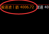 股指300：交易系统试仓低点精准触及并强势回升