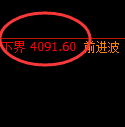 热卷：价格按照规则精确进入宽幅强势的运行结构