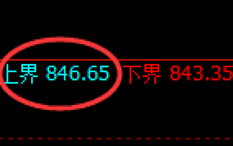 铁矿石：跌超2%，4小时试仓高点精准触及并大幅回撤