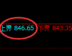 铁矿石：跌超2%，4小时试仓高点精准触及并大幅回撤
