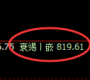 铁矿石：跌超2%，4小时试仓高点精准触及并大幅回撤